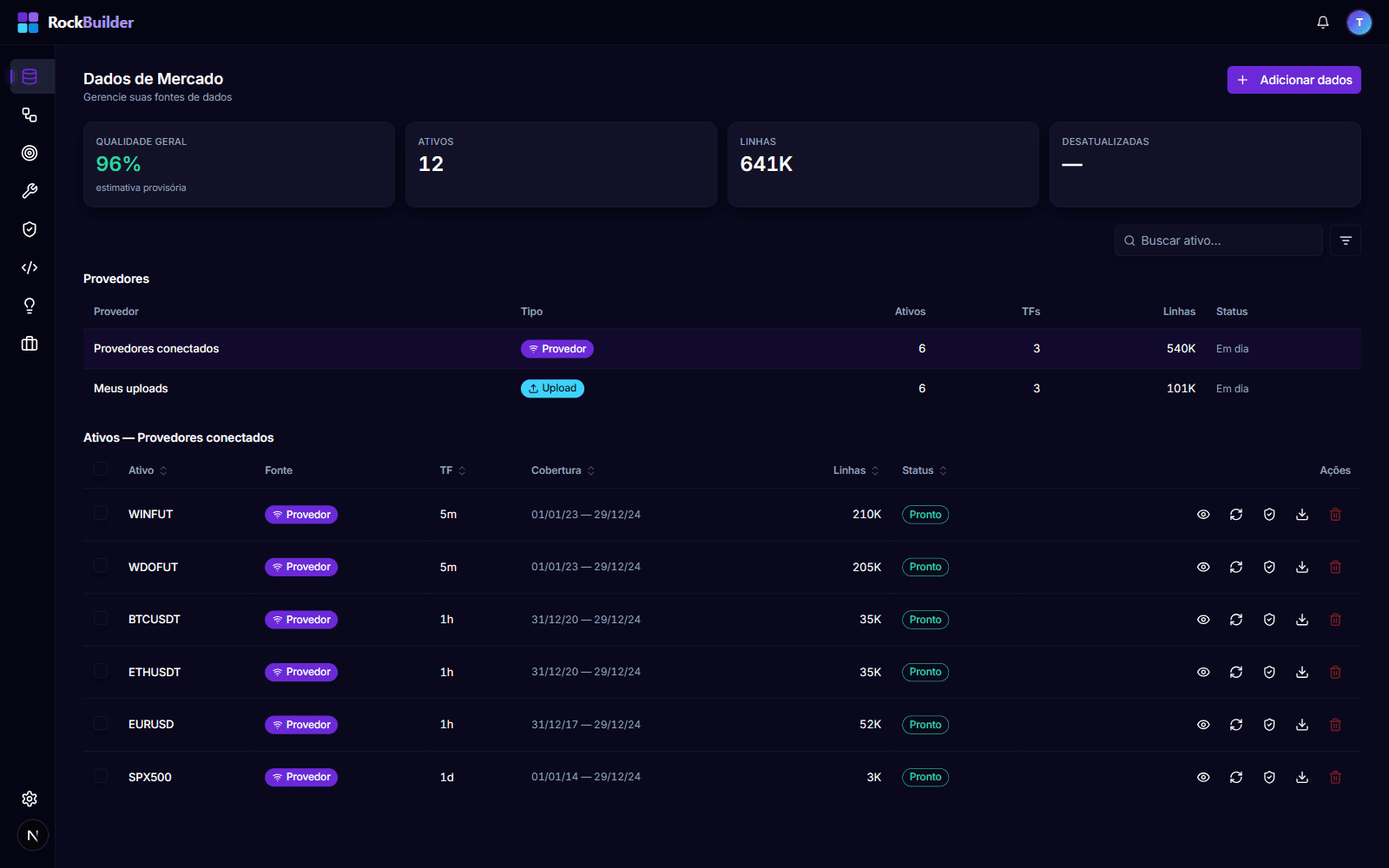 Módulo de Dados de Mercado do RockBuilder: qualidade geral de 96%, 12 ativos e 641 mil linhas, com tabela de cobertura e status por ativo.
