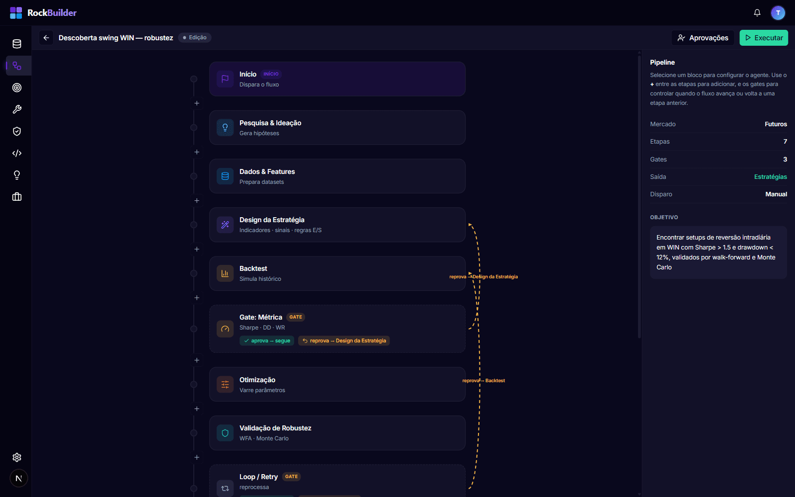 Editor de pipeline Flow do RockBuilder: stepper vertical de agentes de IA com gates de métrica e laços de reprovação, e painel Inspector com o objetivo do run.